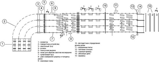 547x213-images-stories-prod-board_sch.jpg